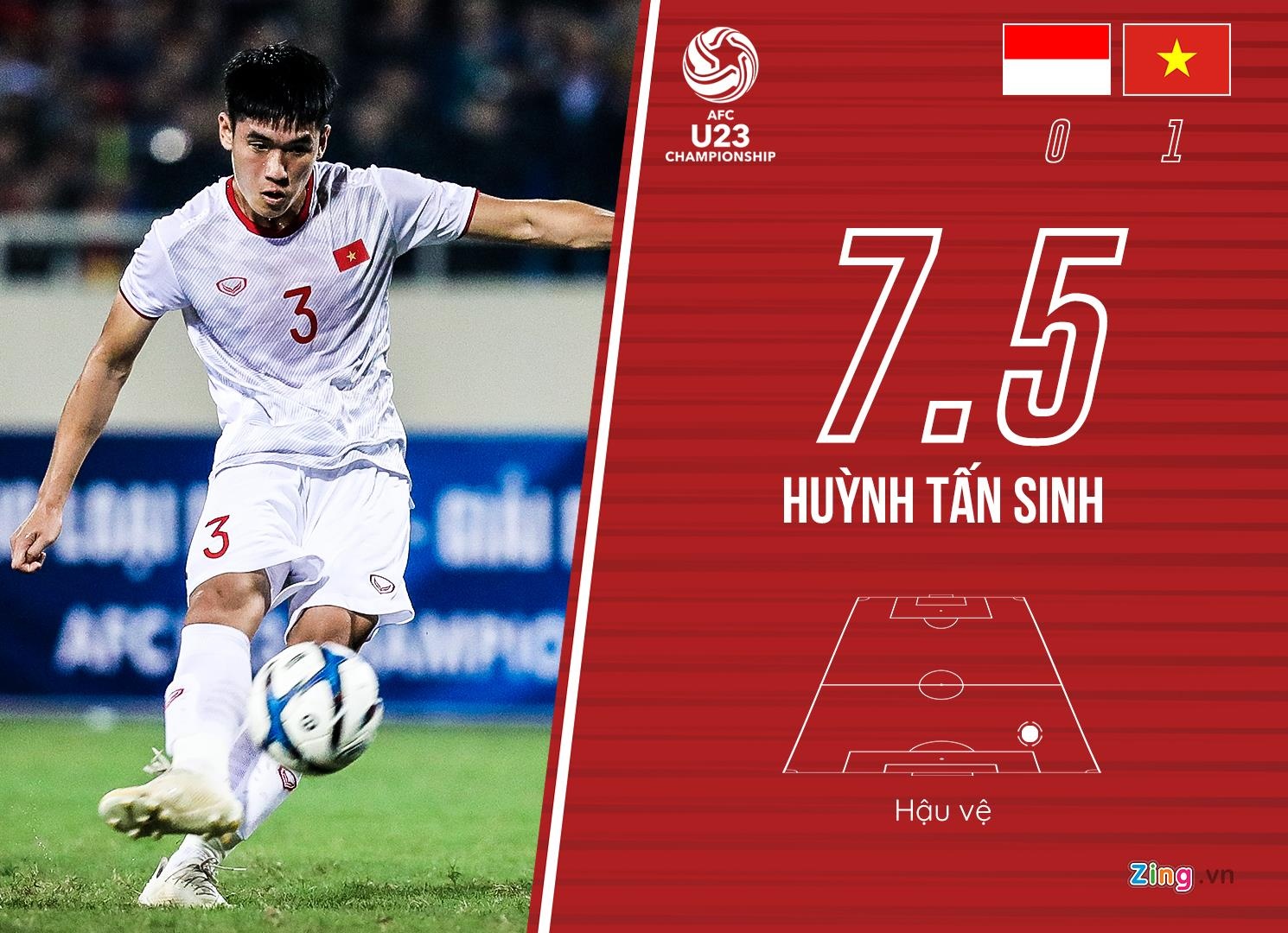 chấm điểm U23 Việt Nam ảnh 2 cham diem U23 Viet Nam anh 2