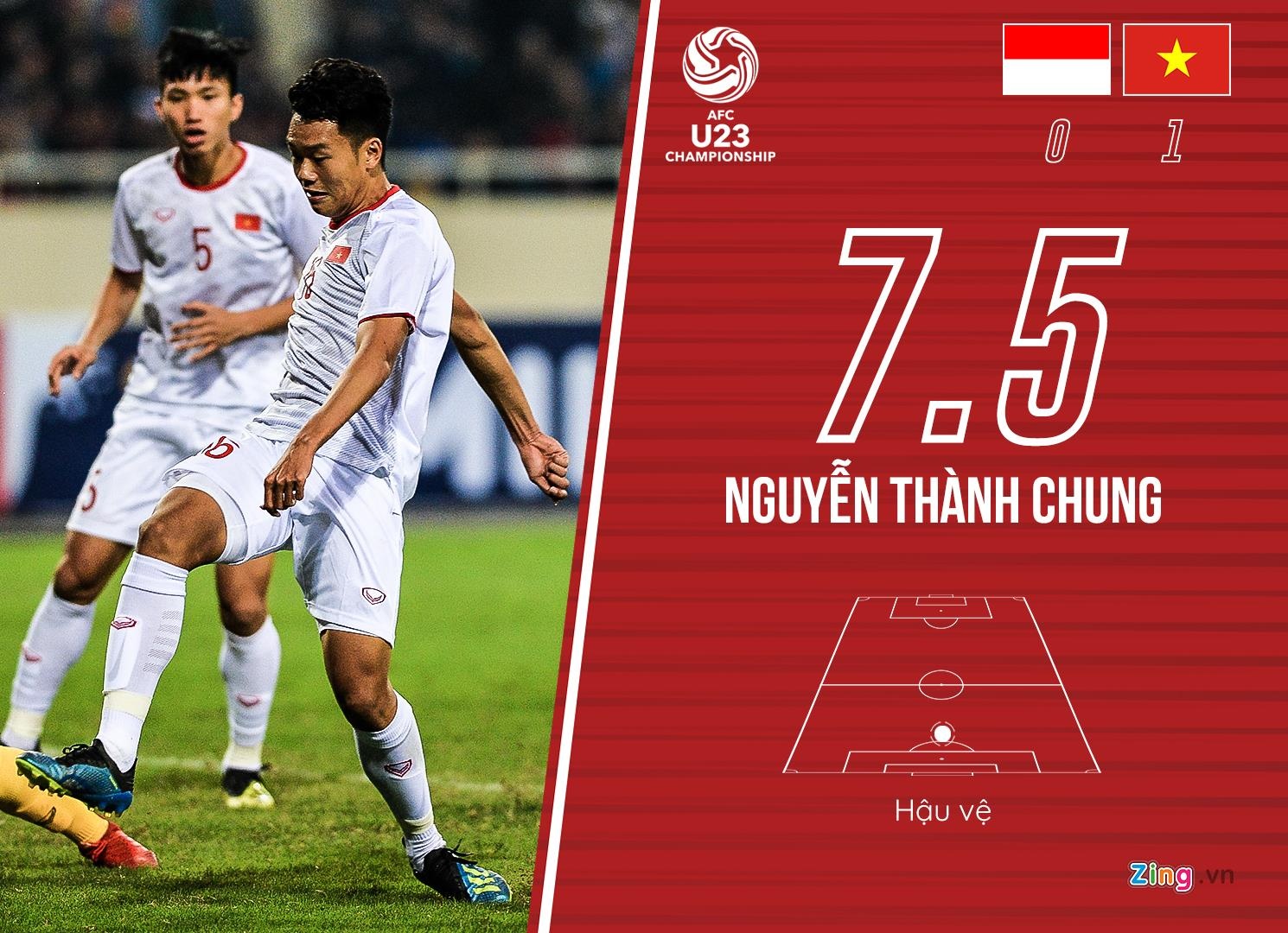 chấm điểm U23 Việt Nam ảnh 3 cham diem U23 Viet Nam anh 3