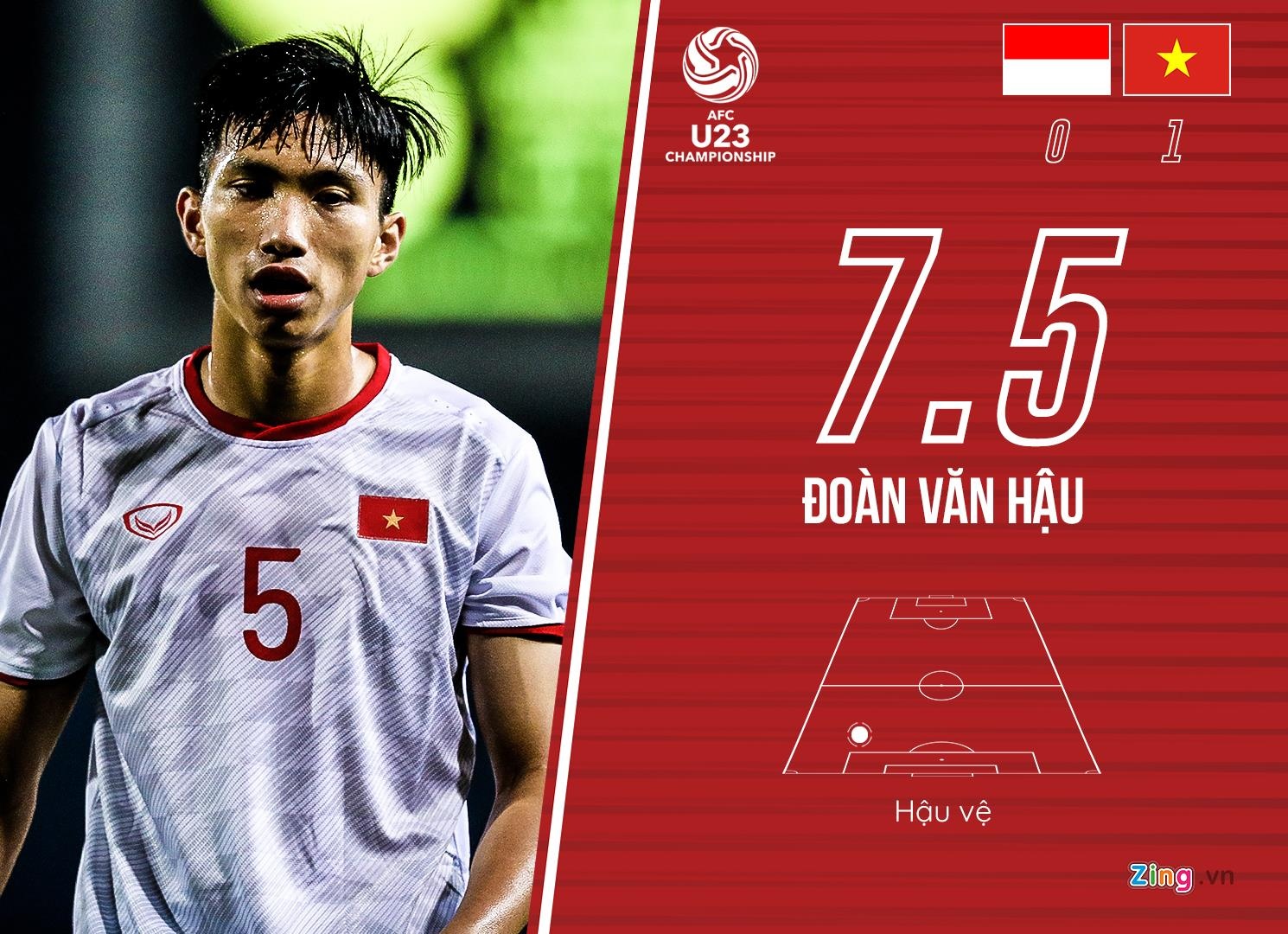 chấm điểm U23 Việt Nam ảnh 4 cham diem U23 Viet Nam anh 4