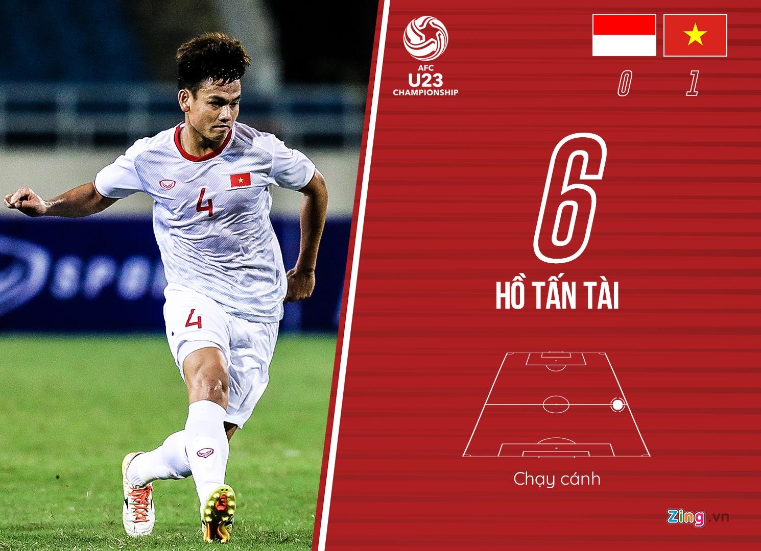 chấm điểm U23 Việt Nam ảnh 5 cham diem U23 Viet Nam anh 5