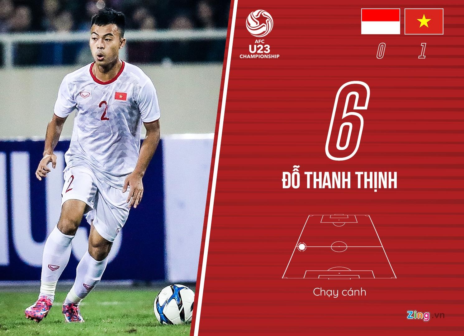 chấm điểm U23 Việt Nam ảnh 6 cham diem U23 Viet Nam anh 6