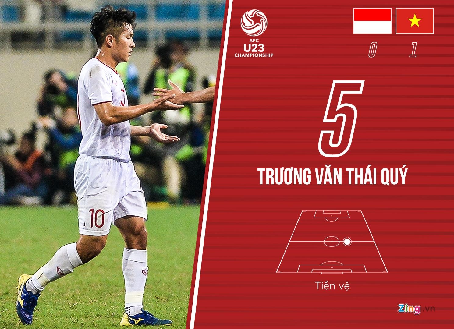 chấm điểm U23 Việt Nam ảnh 7 cham diem U23 Viet Nam anh 7