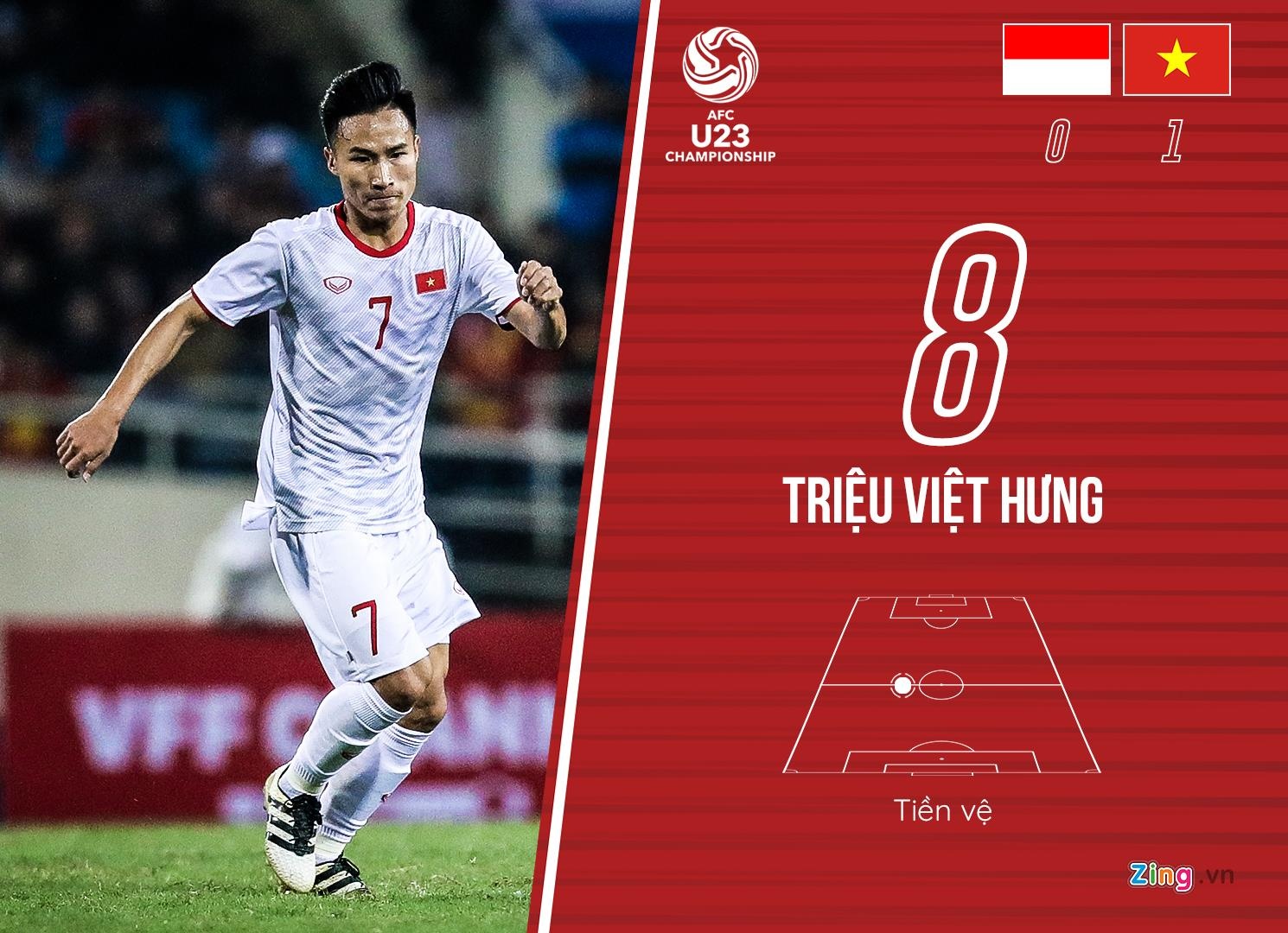 chấm điểm U23 Việt Nam ảnh 8 cham diem U23 Viet Nam anh 8