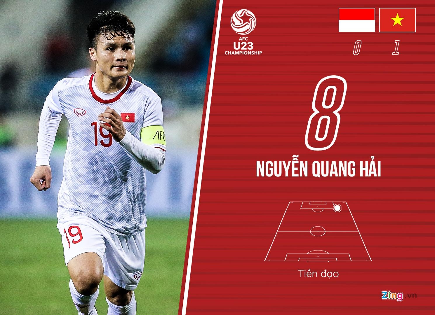 chấm điểm U23 Việt Nam ảnh 9 cham diem U23 Viet Nam anh 9