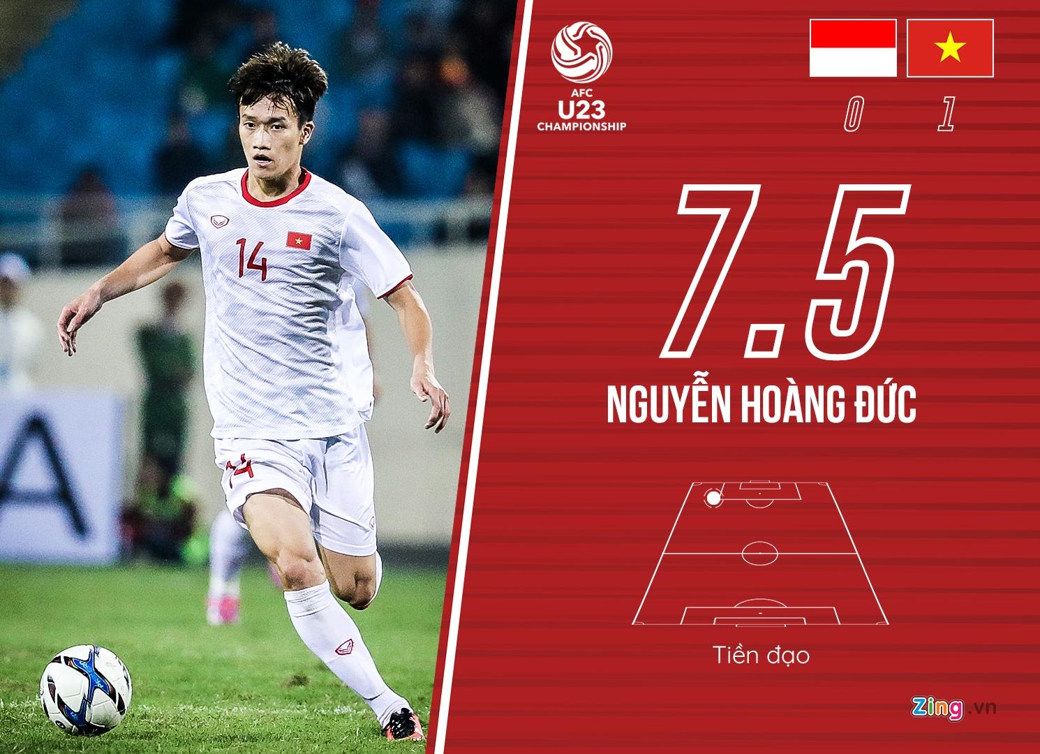 chấm điểm U23 Việt Nam ảnh 10 cham diem U23 Viet Nam anh 10