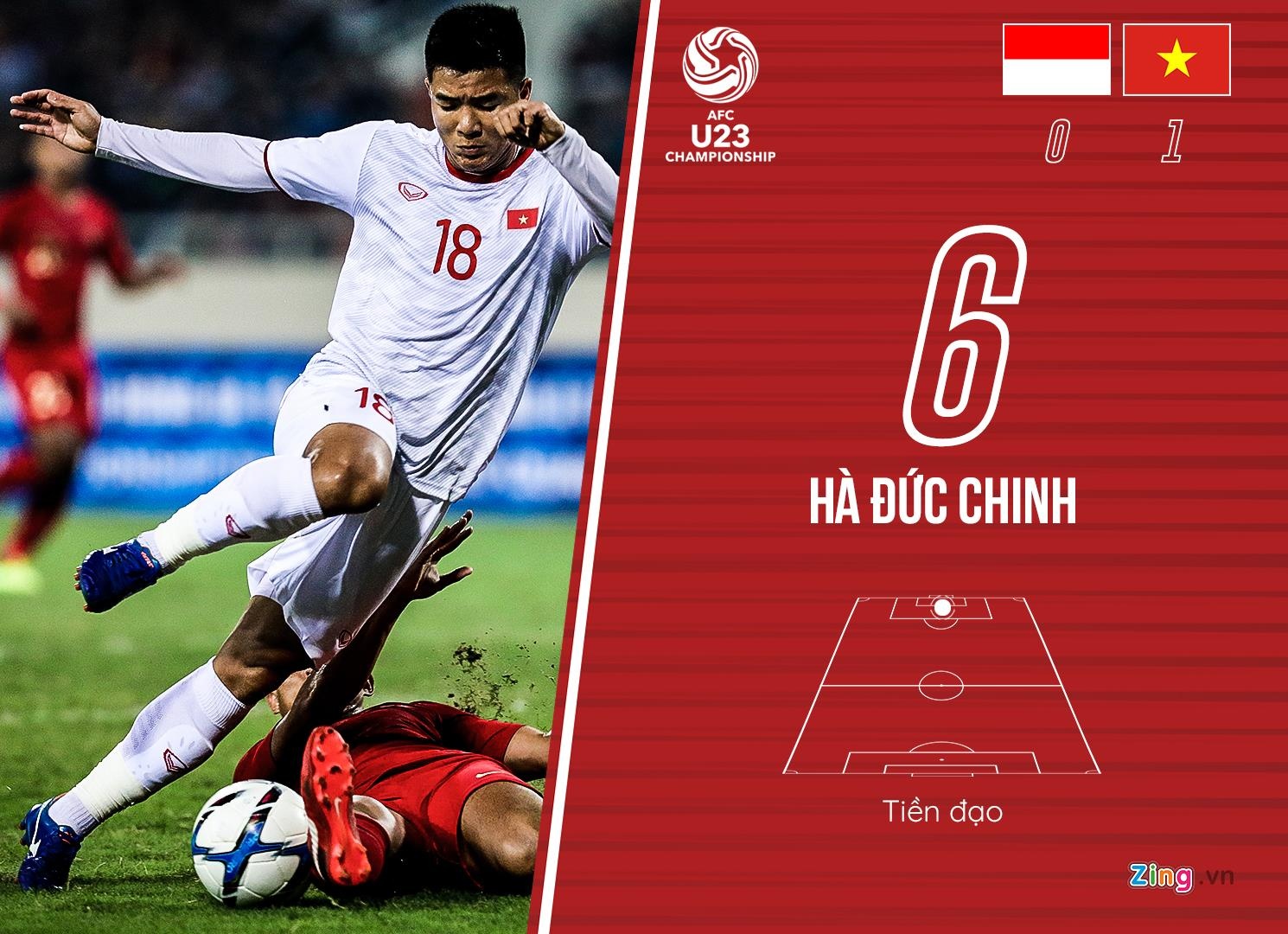 chấm điểm U23 Việt Nam ảnh 11 cham diem U23 Viet Nam anh 11