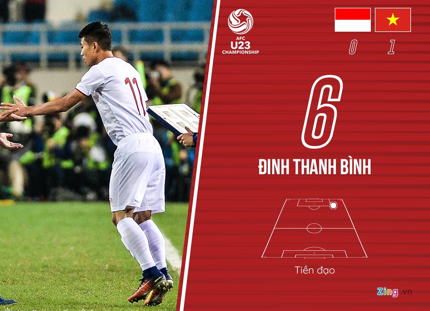 chấm điểm U23 Việt Nam ảnh 12 cham diem U23 Viet Nam anh 12