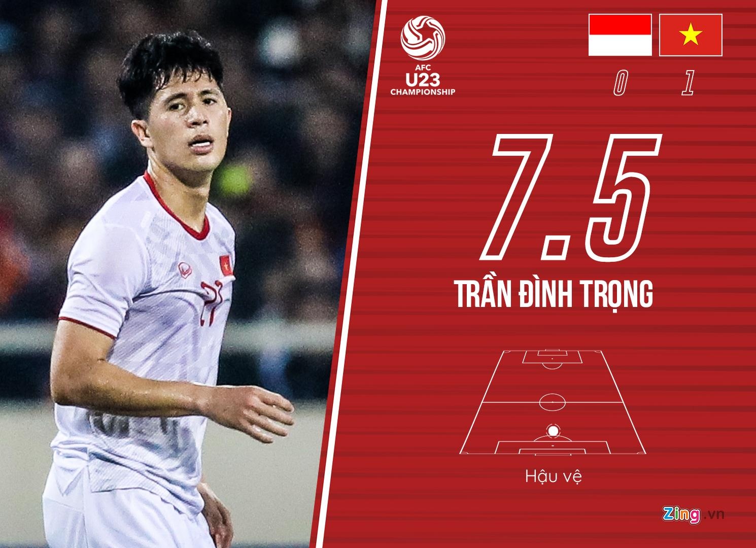 chấm điểm U23 Việt Nam ảnh 13 cham diem U23 Viet Nam anh 13