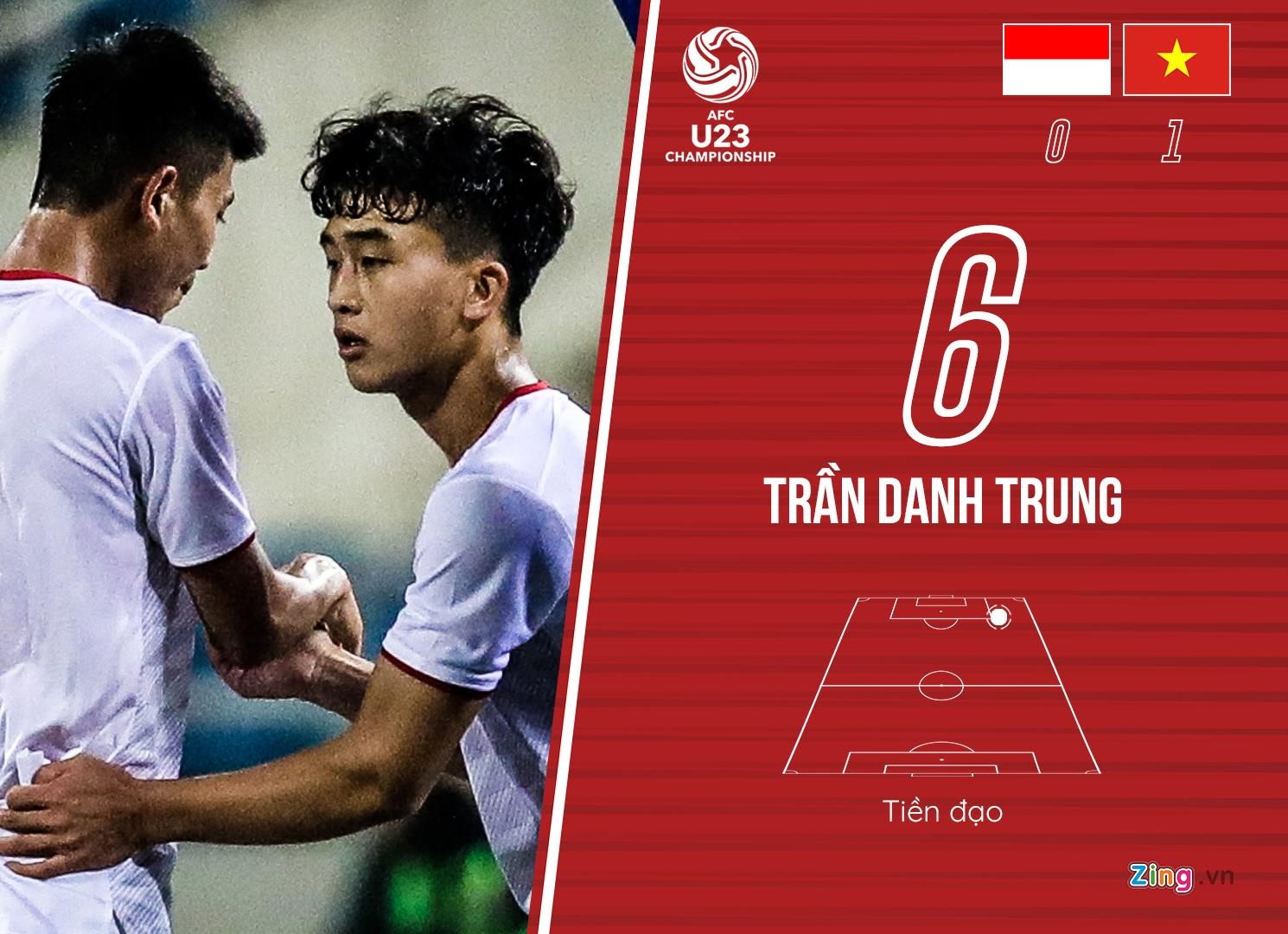 chấm điểm U23 Việt Nam ảnh 14 cham diem U23 Viet Nam anh 14