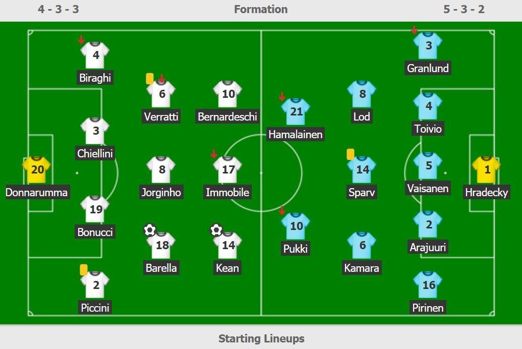 Italy thang Phan Lan 2-0 anh 3