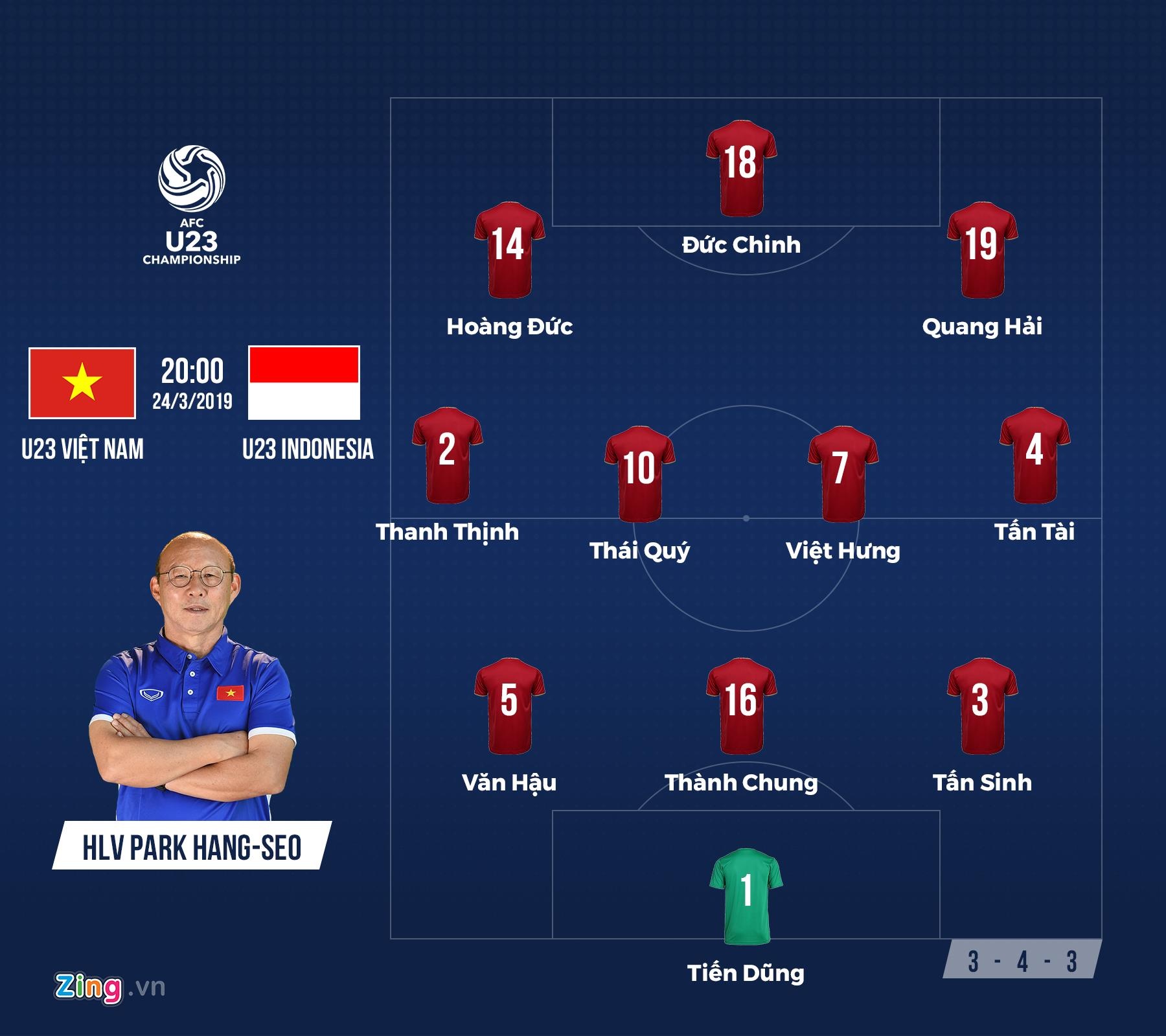 trực tiếp U23 Việt Nam vs Indonesia ảnh 3 truc tiep U23 Viet Nam vs Indonesia anh 3