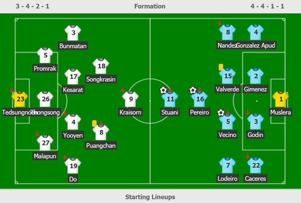 Thai Lan thua Uruguay 0-4 anh 3