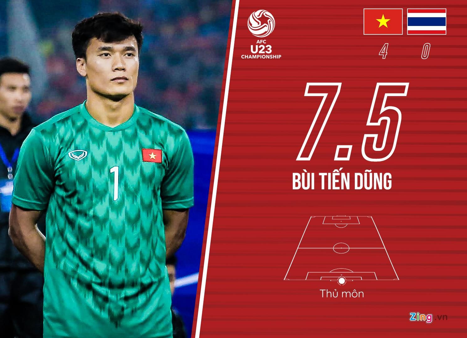 Cham diem U23 Viet Nam 4-0 Thai Lan anh 1