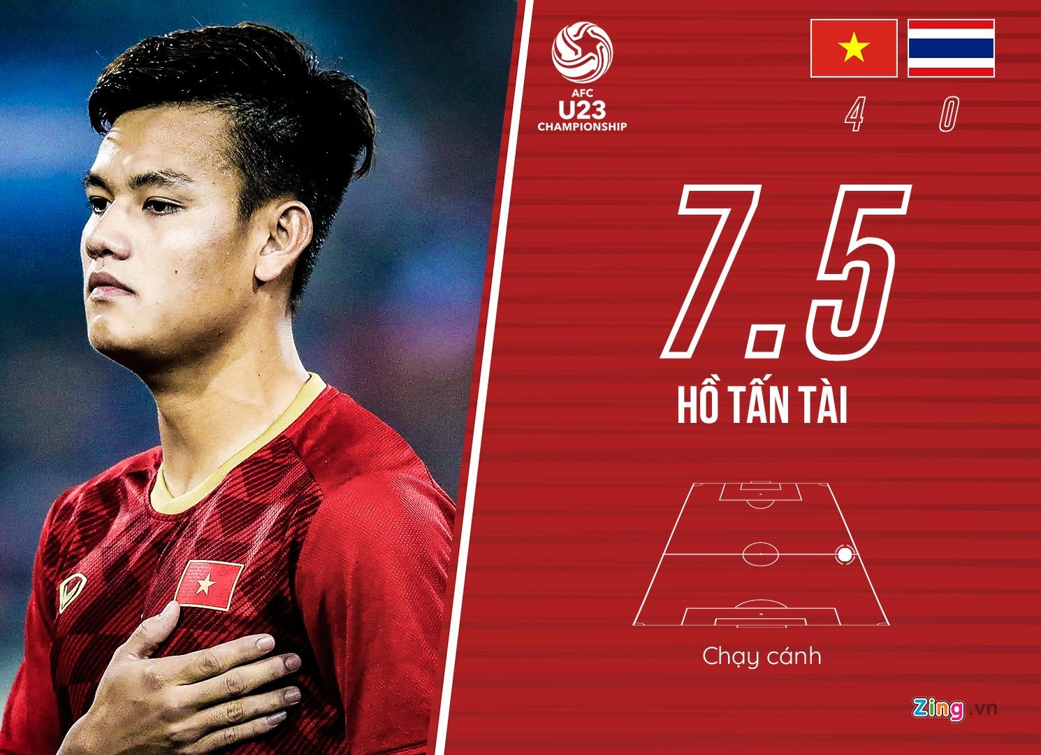 Cham diem U23 Viet Nam 4-0 Thai Lan anh 5