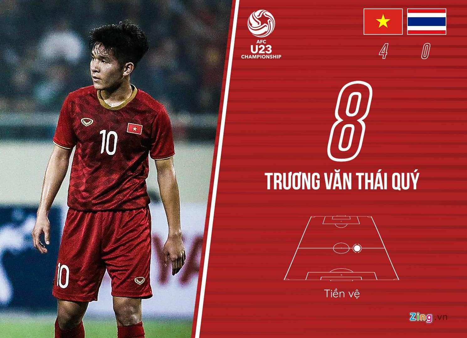 Cham diem U23 Viet Nam 4-0 Thai Lan anh 7