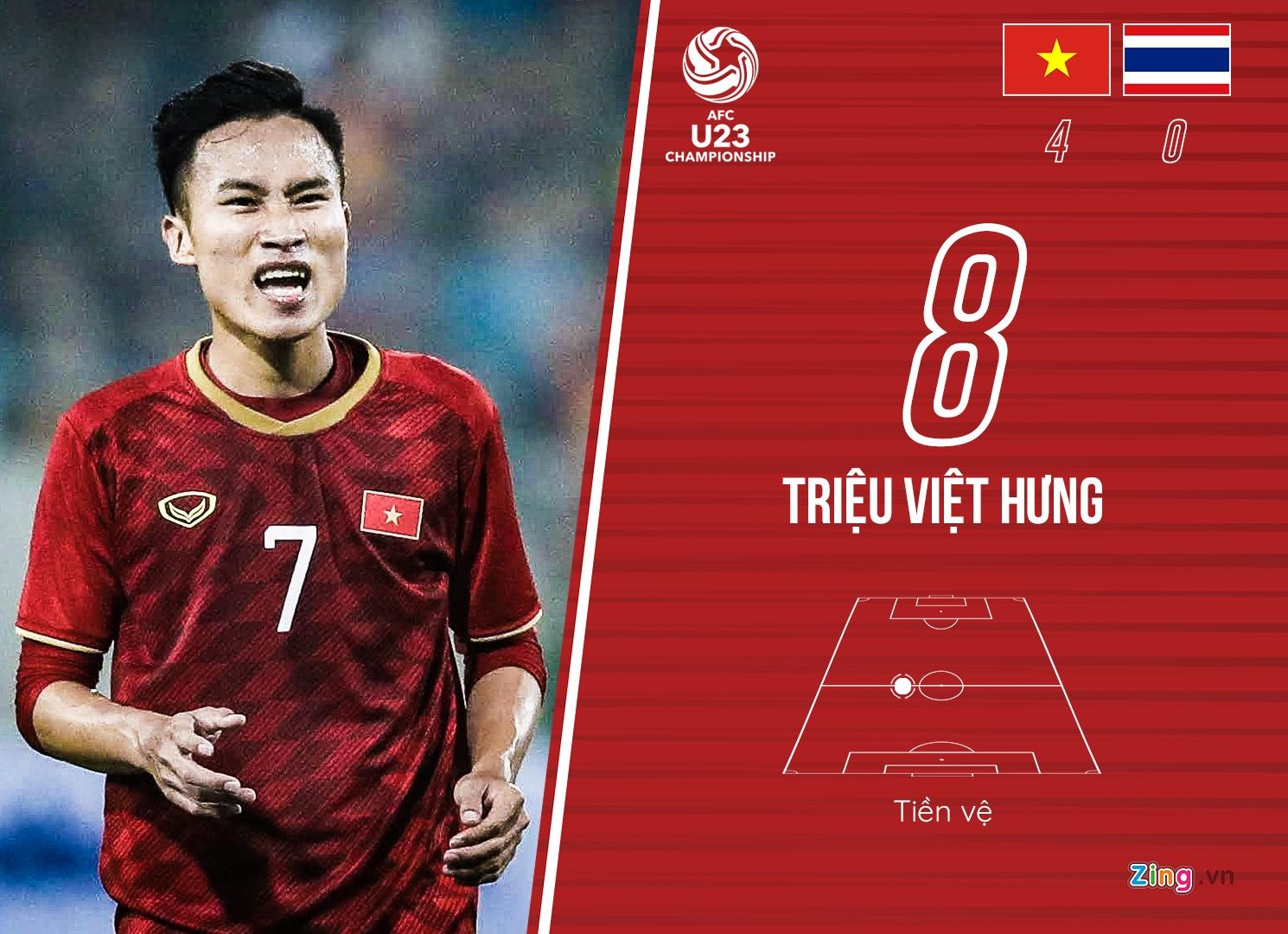 Cham diem U23 Viet Nam 4-0 Thai Lan anh 8