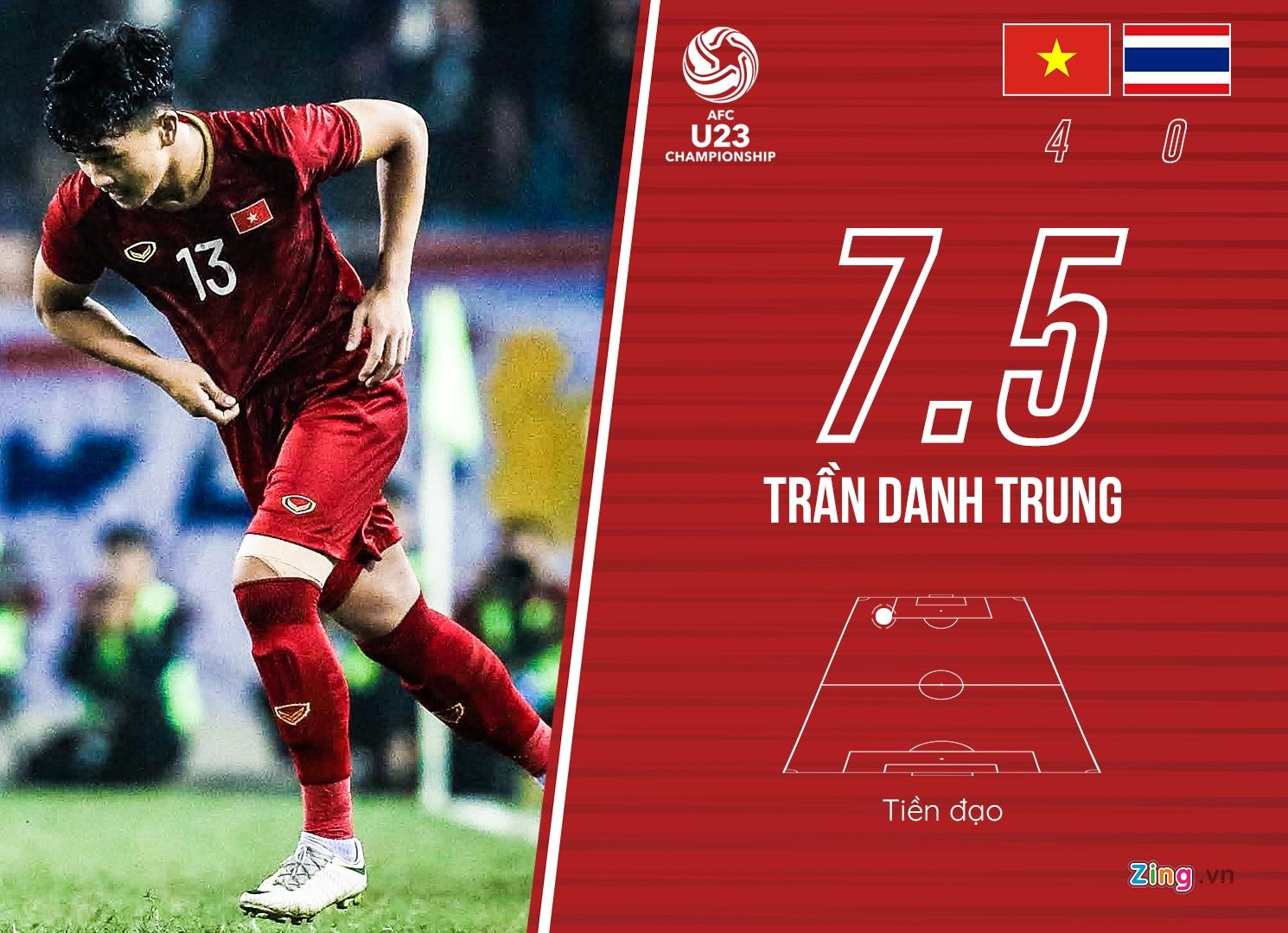 Cham diem U23 Viet Nam 4-0 Thai Lan anh 12