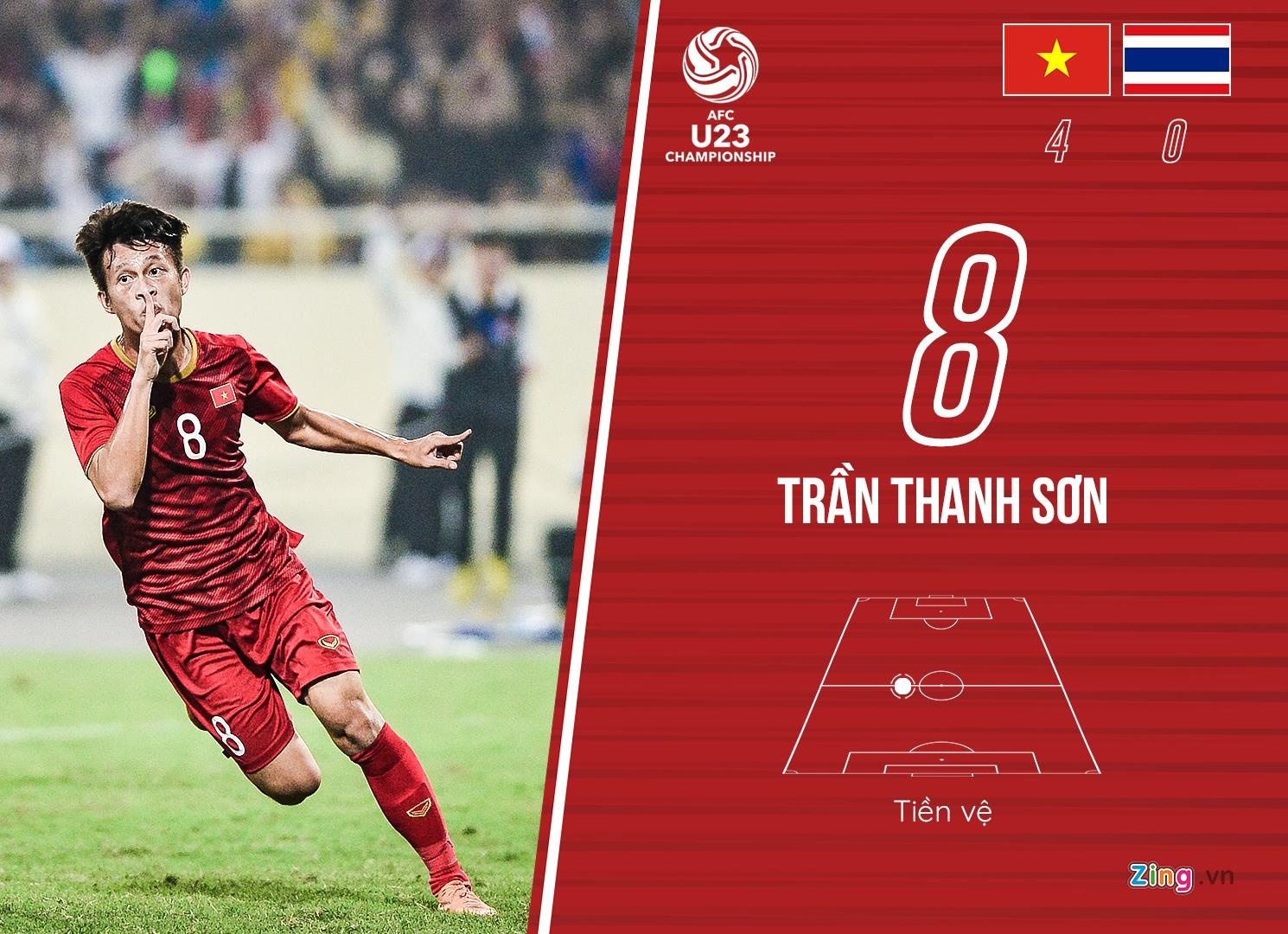 Cham diem U23 Viet Nam 4-0 Thai Lan anh 13