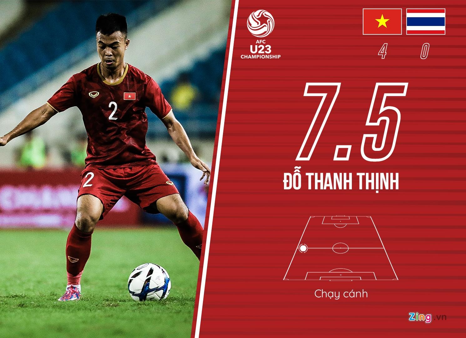 Cham diem U23 Viet Nam 4-0 Thai Lan anh 14