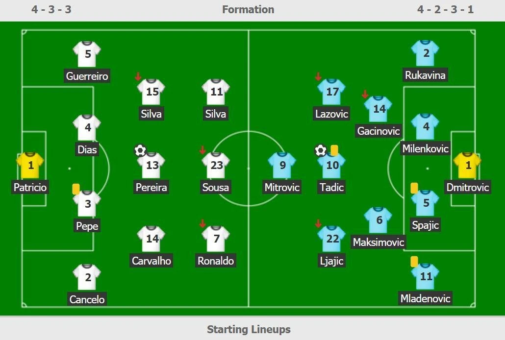 Ronaldo chan thuong anh 3