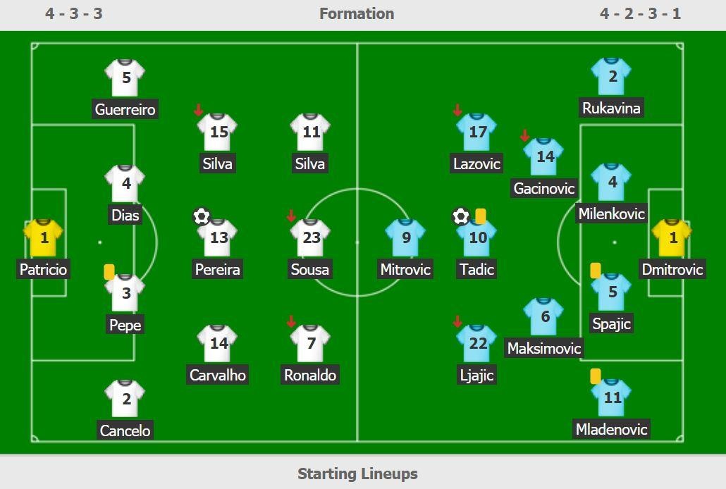 Ronaldo noi gian voi trong tai anh 10