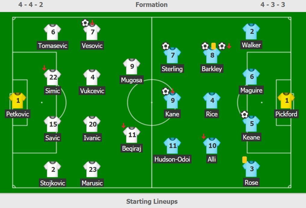 Tuyen Anh thang Montenegro 5-1 anh 11