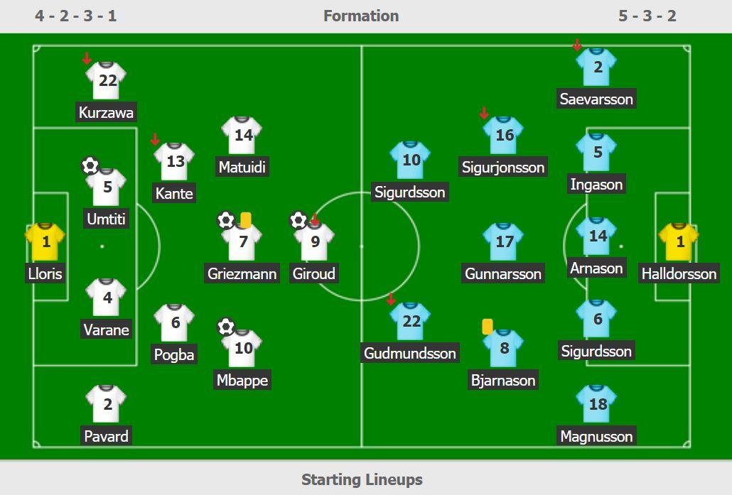 Phap thang Iceland 4-0 anh 9