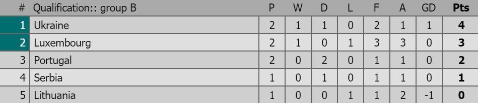 Ronaldo chan thuong anh 4