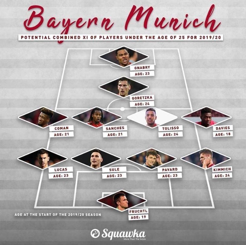 Doi hinh duoi 25 tuoi  cua Bayern anh 12