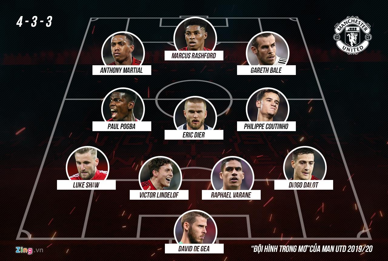 doi hinh trong mo cua MU mua giai toi anh 12