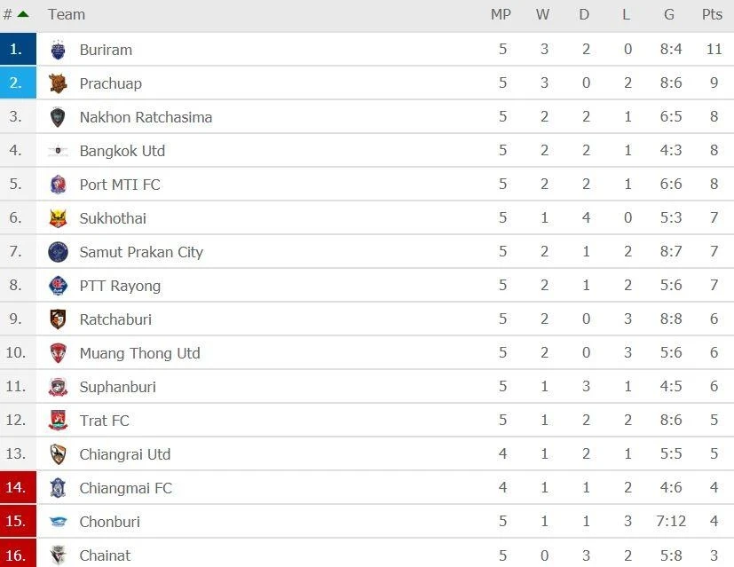 truc tiep Muangthong Utd anh 2