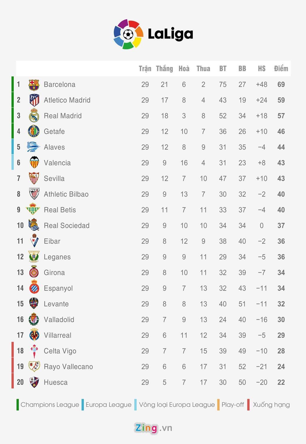 Benzema lap ky luc tai La Liga anh 3