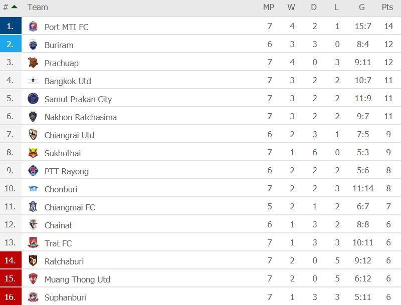 truc tiep Muangthong Utd anh 2