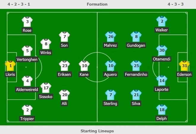 CDV Tottenham ban day chun anh 2