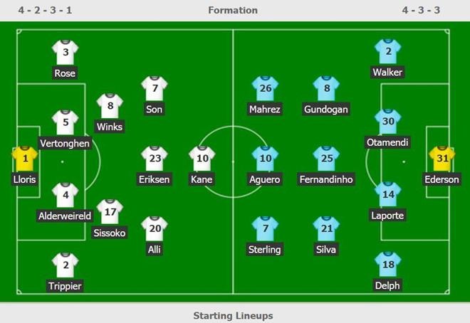 HLV Pochettino dua CDV qua khich roi san anh 9
