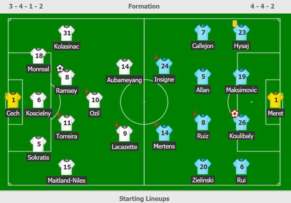 Arsenal thang Napoli 2-0 anh 3