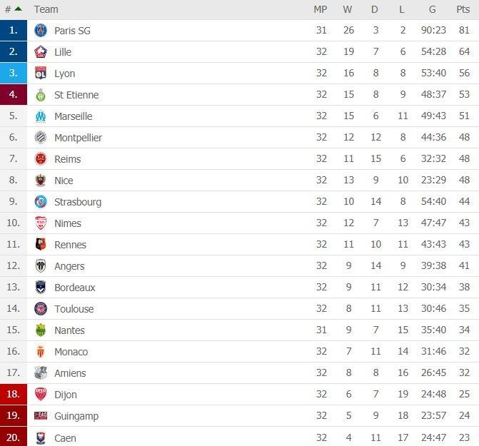 PSG thua soc Lille 1-5 anh 4