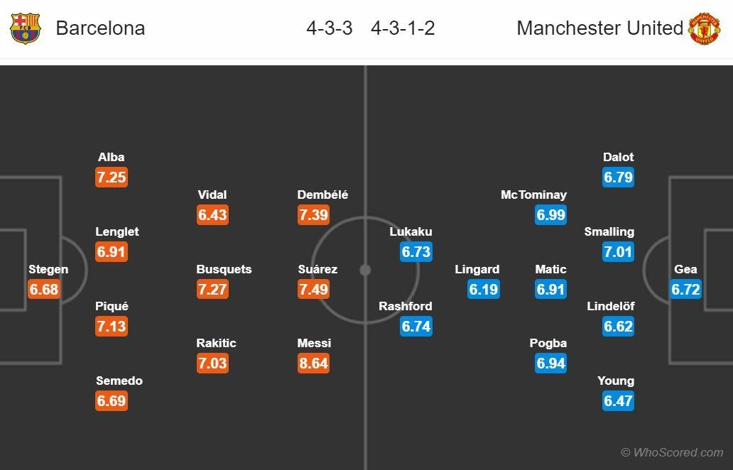 MU hanh quan den Barcelona anh 10