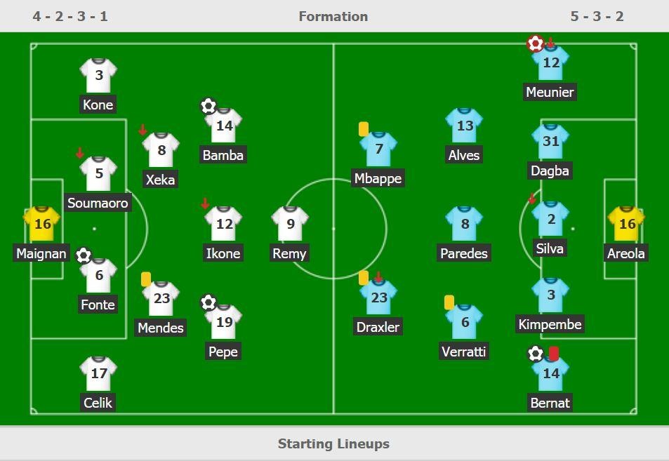 PSG thua soc Lille 1-5 anh 3