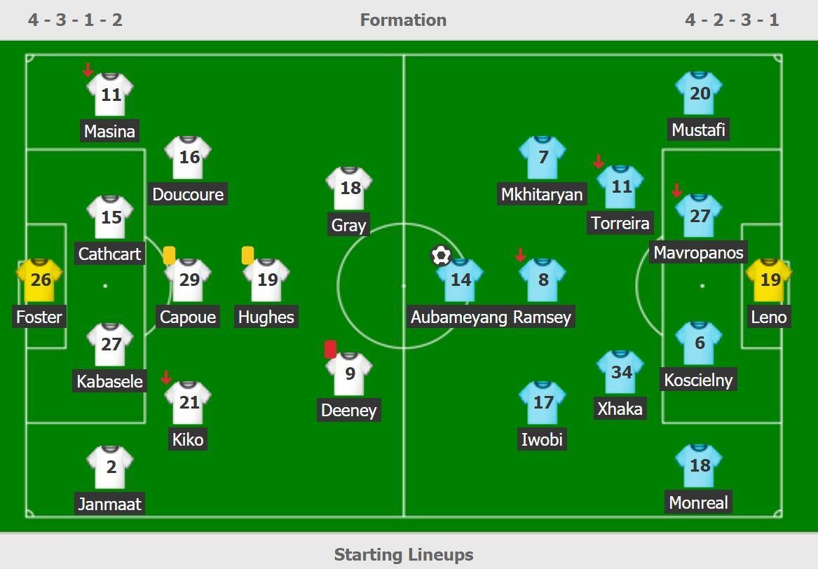 Arsenal tro lai top 4 anh 3