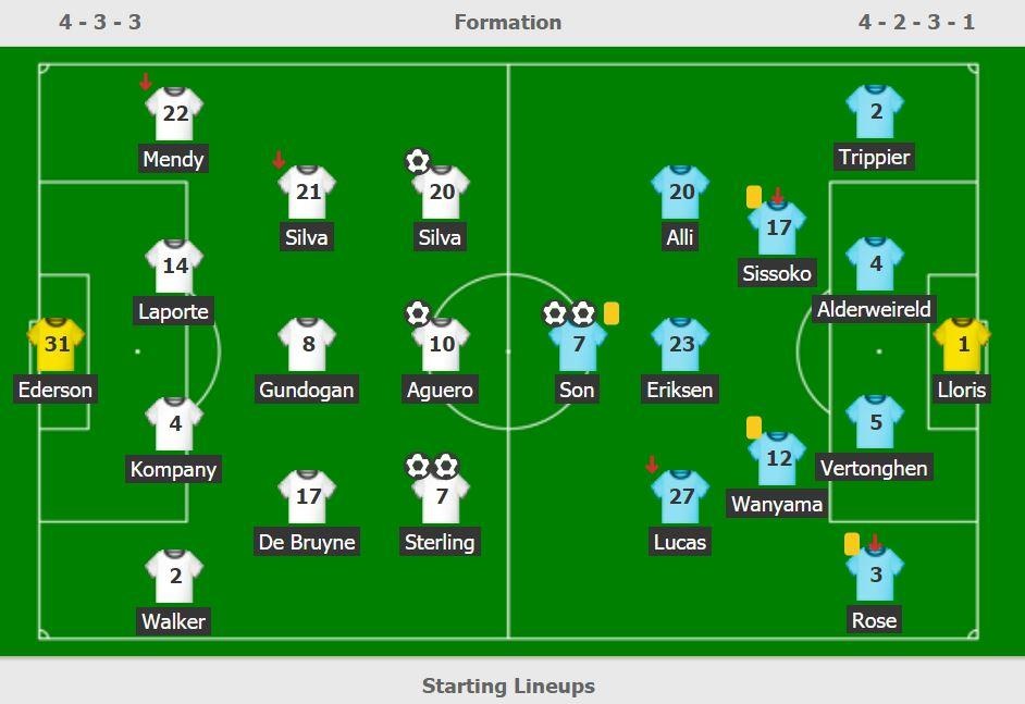 truc tiep Man City vs tottenham anh 3