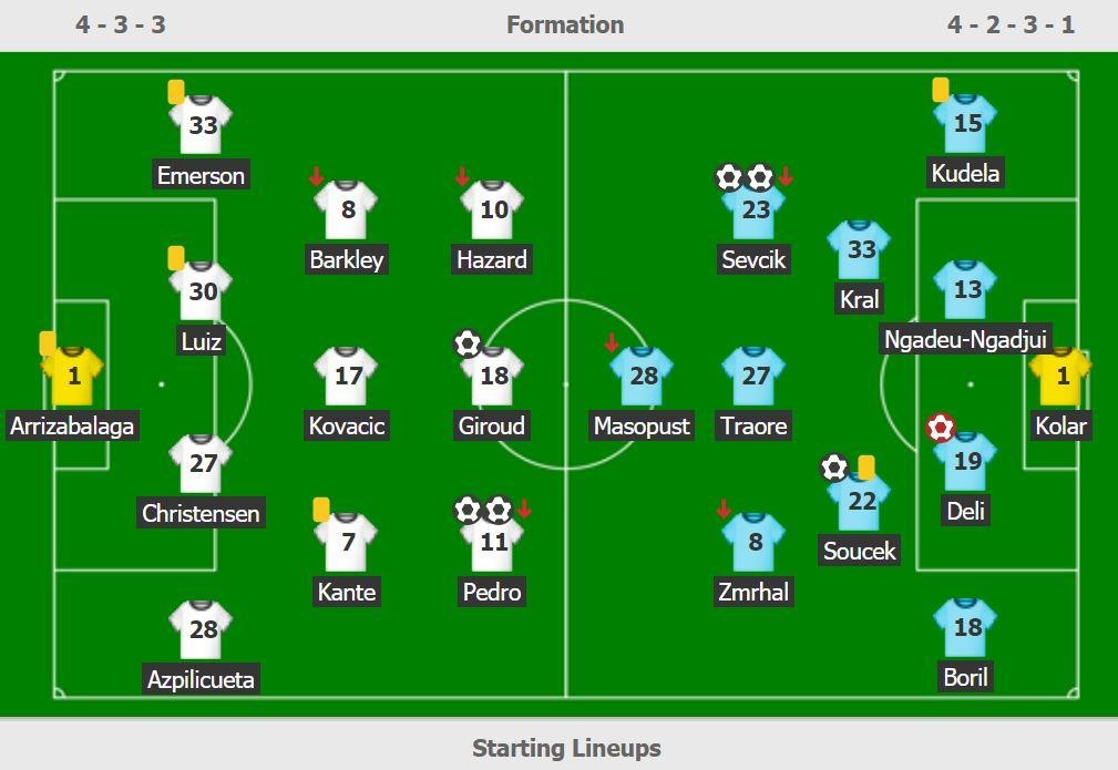 Chelsea,  Arsenal vao ban ket C2 anh 3