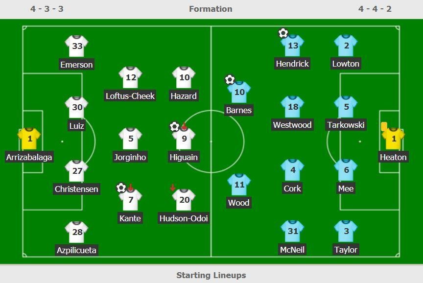 Chelsea hoa Burnley anh 3