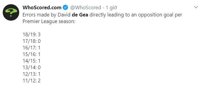 De Gea sai lam o derby Manchester anh 8