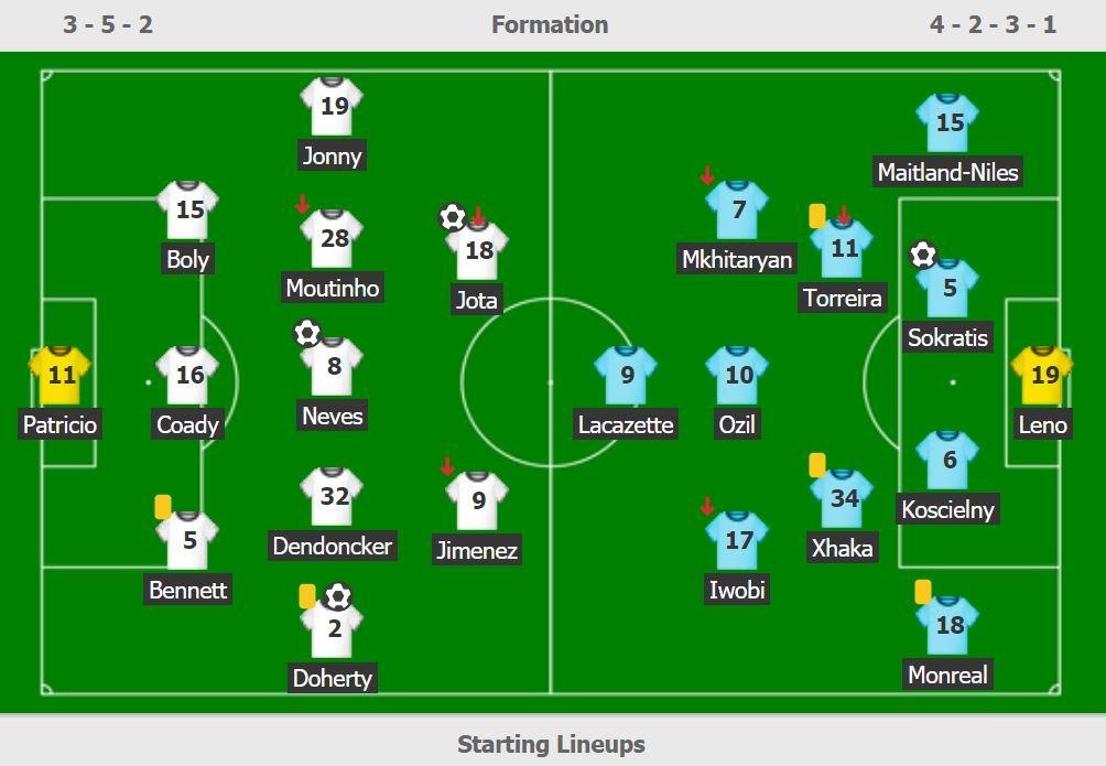 Arsenal thua Wolves anh 3