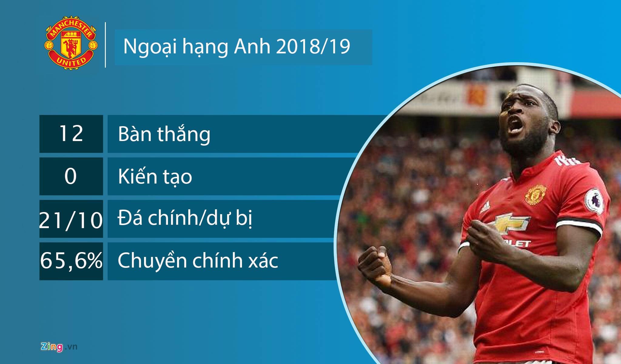 Lukaku muốn sang Serie A ảnh 2 Lukaku muon sang Serie A anh 2