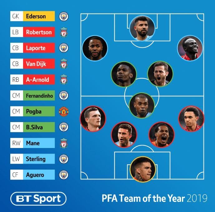 doi hinh bi lang quen Premier League anh 13