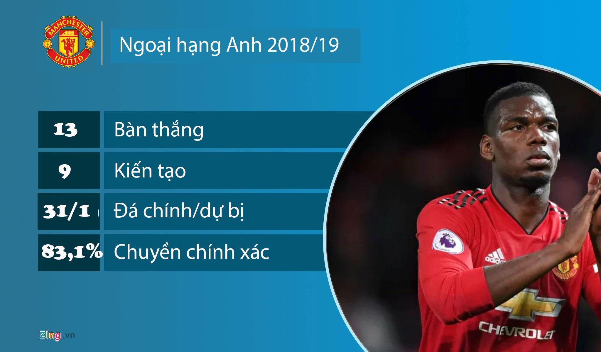 Real sở hữu Hazard, Pogba ảnh 2 Real so huu Hazard, Pogba anh 2