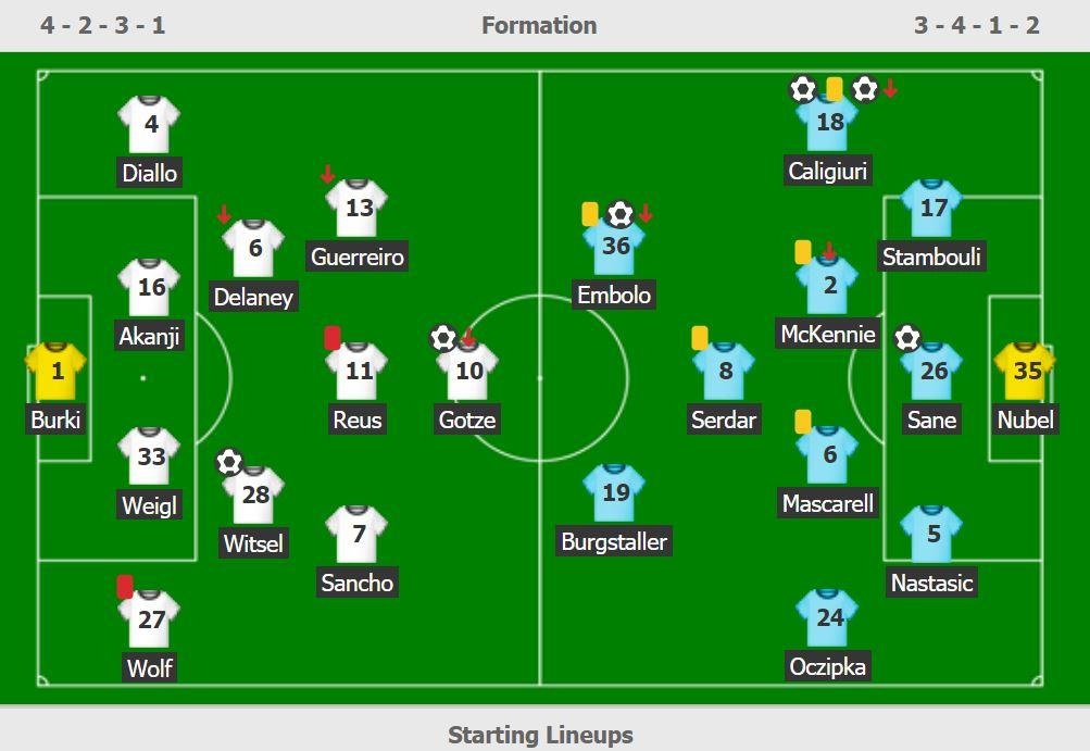 Dortmund thua Schalke anh 4