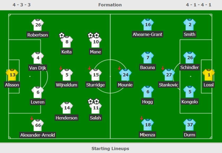 Liverpool thang Huddersfield anh 3